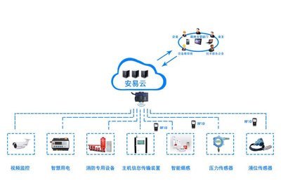 智慧城市消防安全远程监控系统