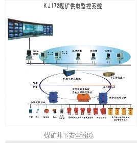 KJ172煤矿供电监控系统_建材/矿山机械栏目