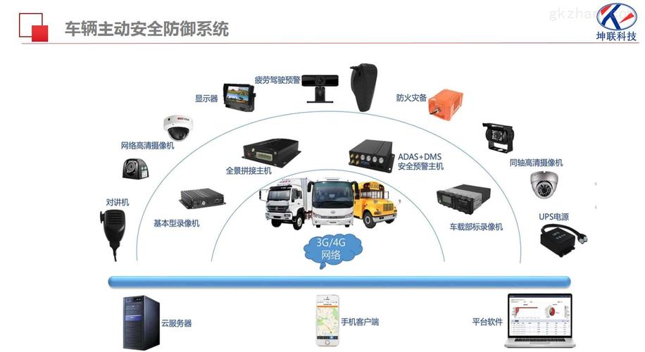 车辆的主动安全系统有哪些