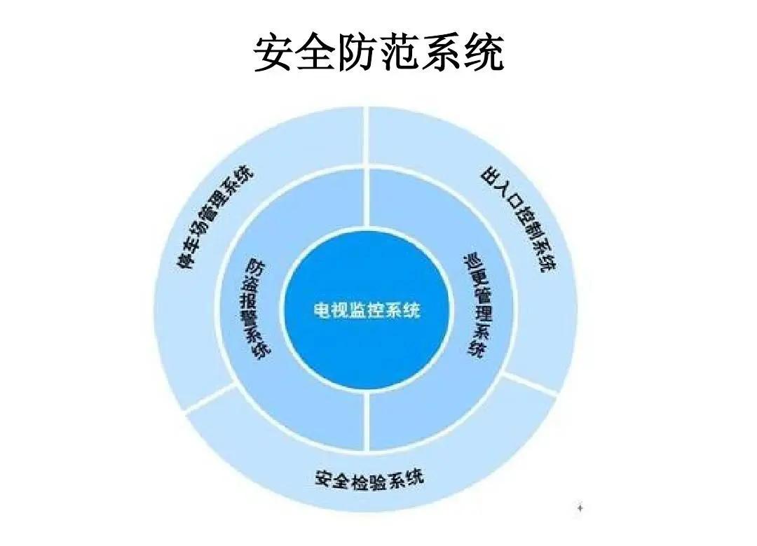 安全防范系统:守护公共安全