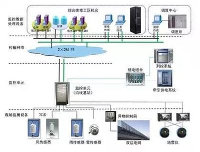 高铁和动车,哪个更加安全?