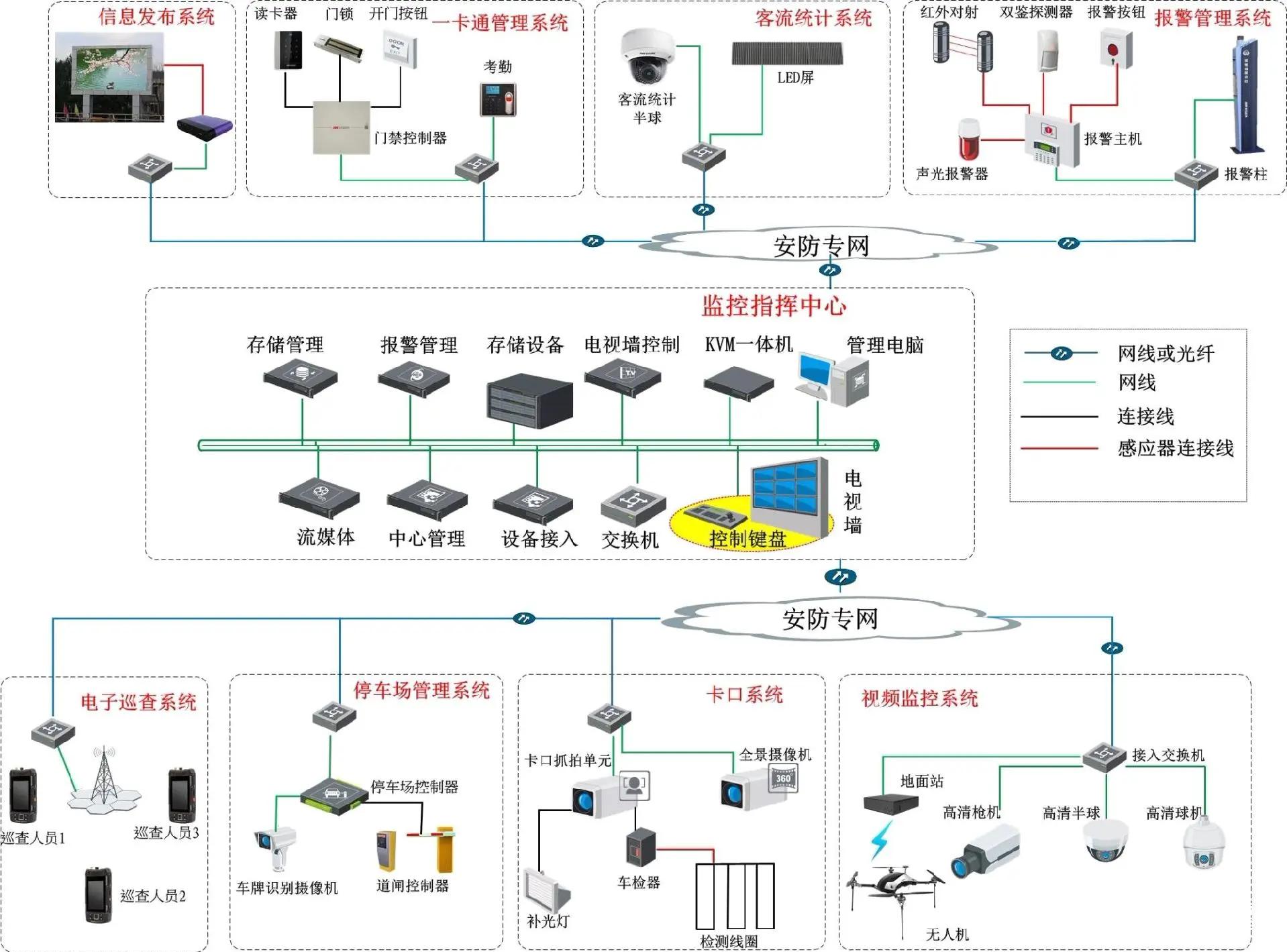 弱电安防系统:企业安全的新防线