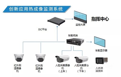 守护健康|开沃&ldquo;防疫&rdquo;科技,打造移动安全屋