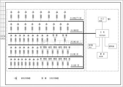 基于CAD的工厂监控报警系统设计与安全系统集成