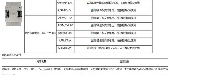 浅析安全用电监控系统在工厂的研究与应用论述——以安全系统监控为核心视角