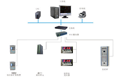 电力监控系统中石化南光(上海)实业10KV配电站改造工程的应用